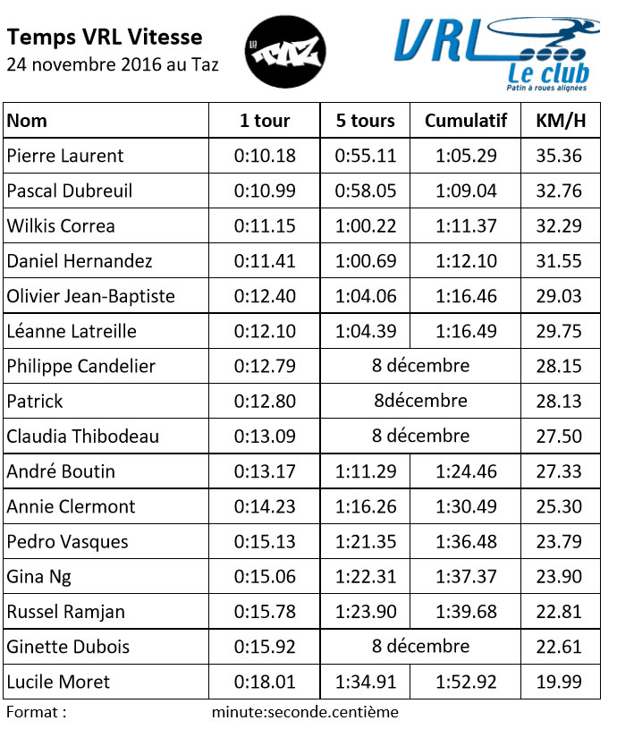 temps patineur 26 novembre 2016