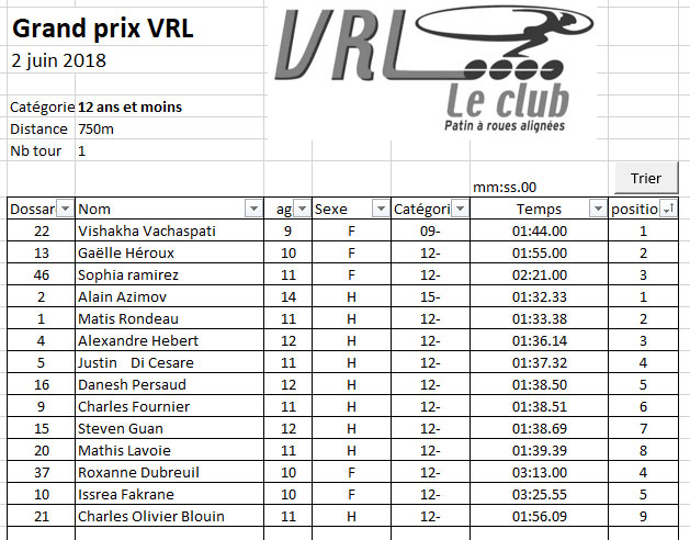 resultat_gp_vrl_2018_12_1tour