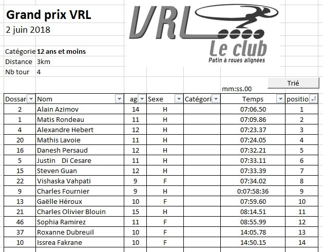 resultat_gp_vrl_2018_12ans_4tours