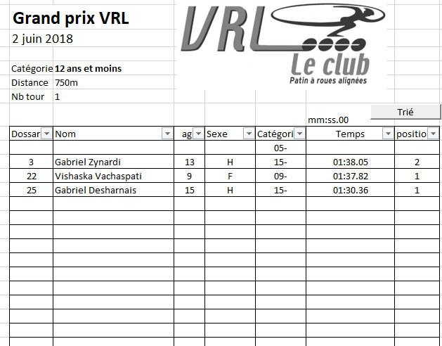 resultat_gp_vrl_2018_15_1tour