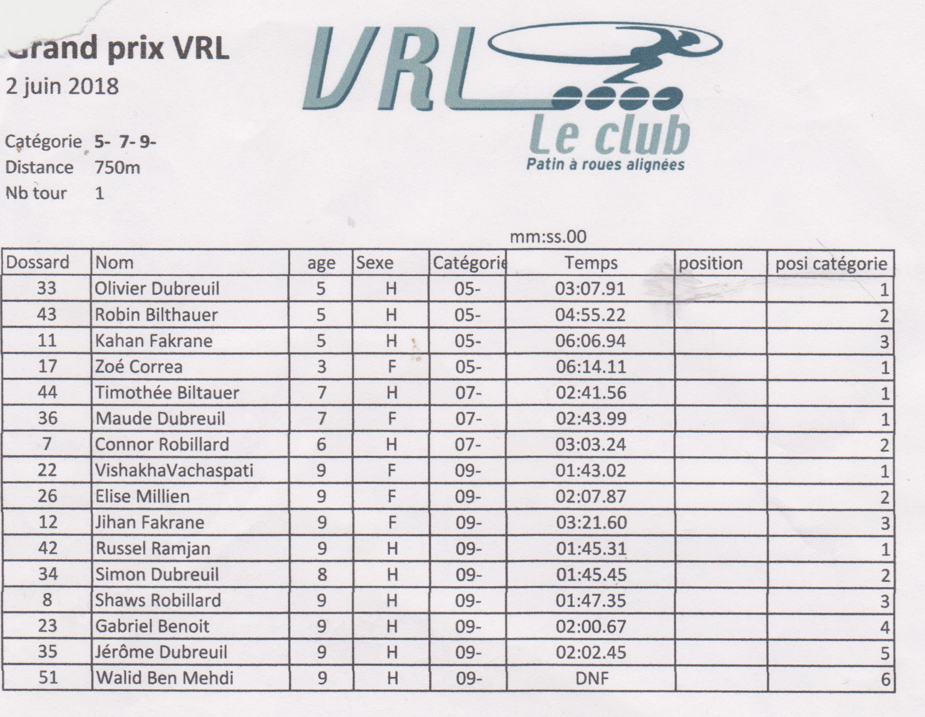 resultat_gp_vrl_2018_1tour_enfants_9_7_5