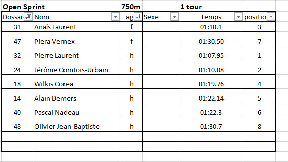 resultat_gp_vrl_2018_1tour_sprint