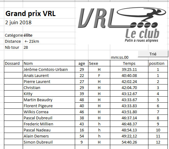 resultat_gp_vrl_2018_21km