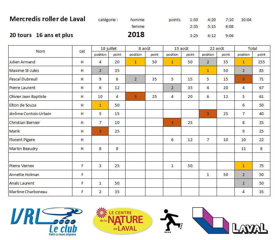 mercredi_roller_2018_final_adulte