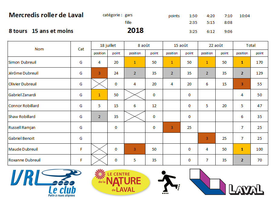 mercredi_roller_2018_final_enfant